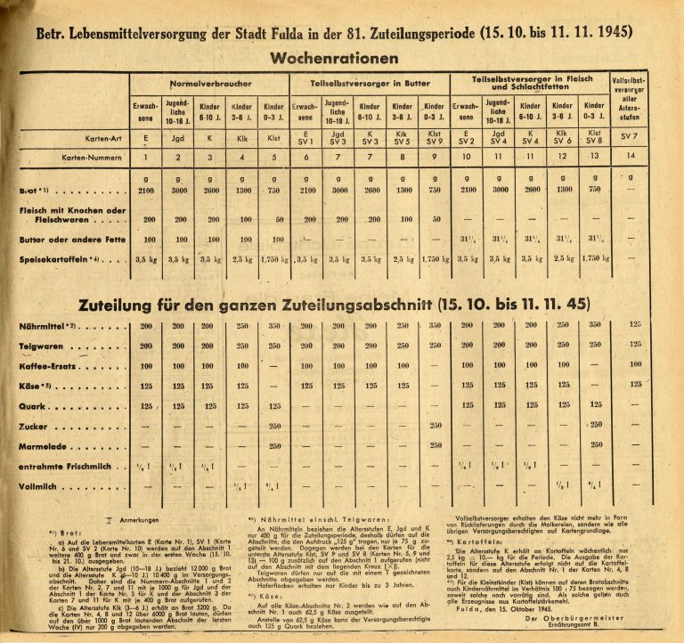 Lebensmittelversorgung in der 81. Zuteilungsperiode, in: Fuldaer Volkszeitung, 17.10.1945 © Stadtarchiv Fulda